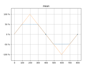 Mモーターの平均値(1)